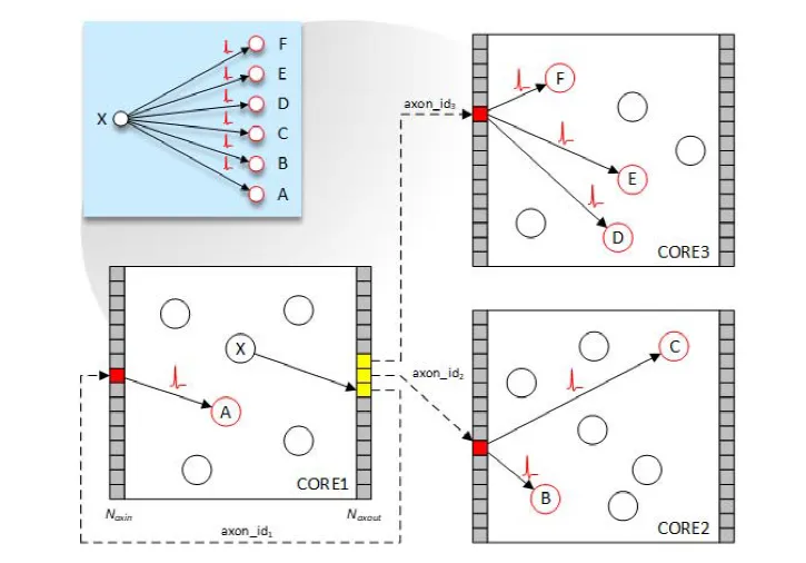 Off the Grid, Online: The Americans Building Secret Communication Networks in Plain Sight